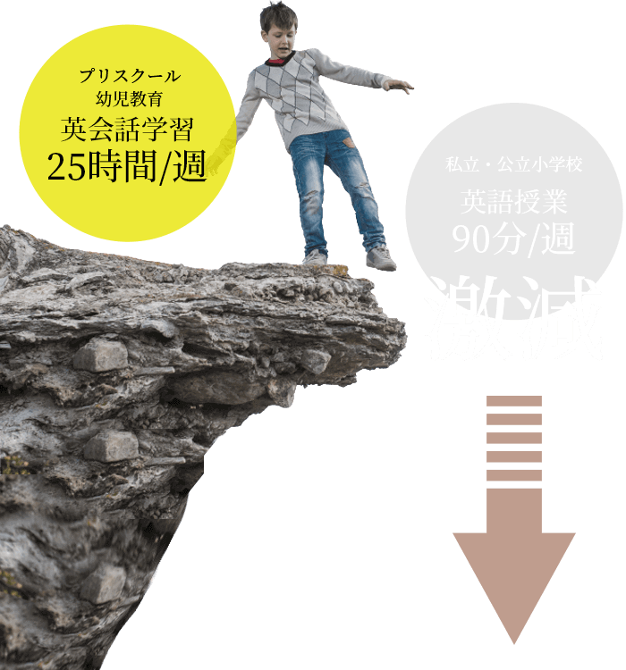 小学校1年生で発生する「小１の崖」