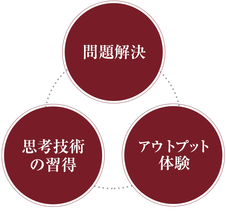 子供の英語教室は創造的思考力を英語『で』学ぶSEA