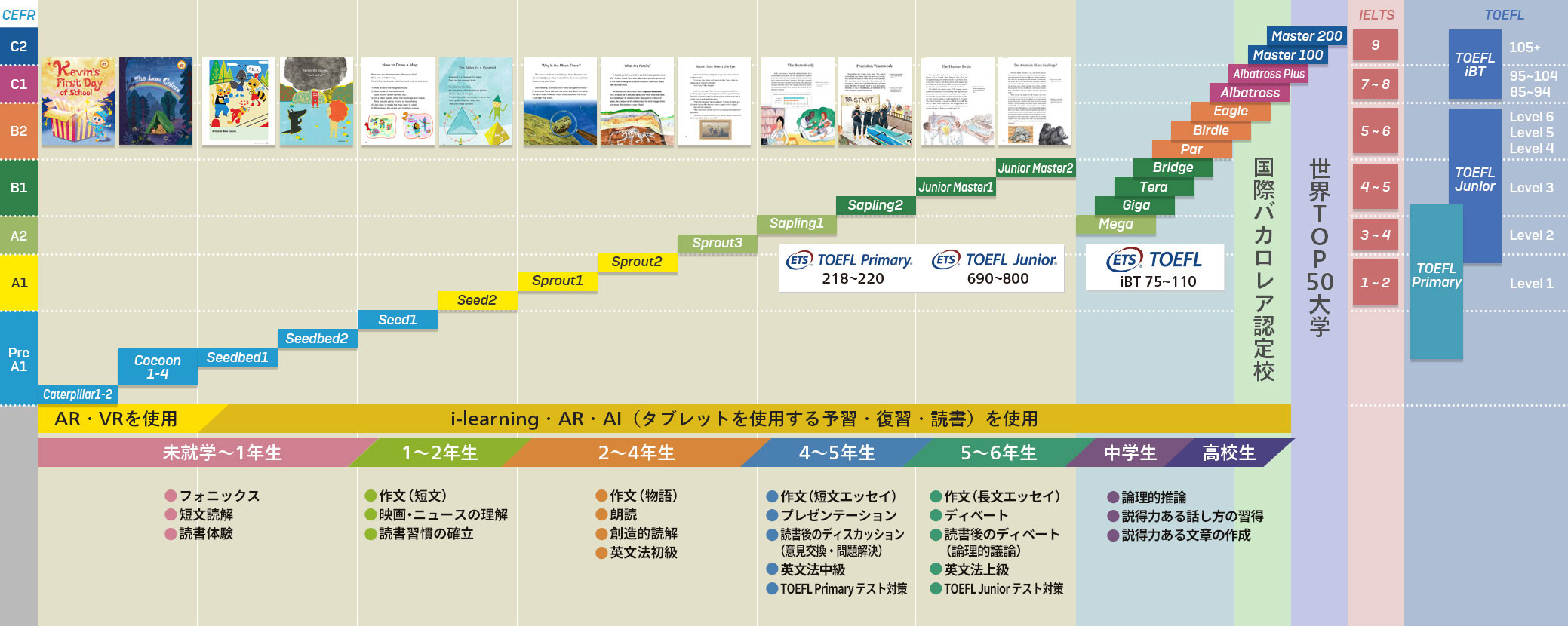 小学生・子どもの英語学習教室