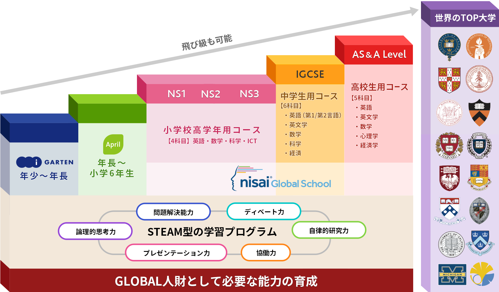 ケンブリッジAクラス